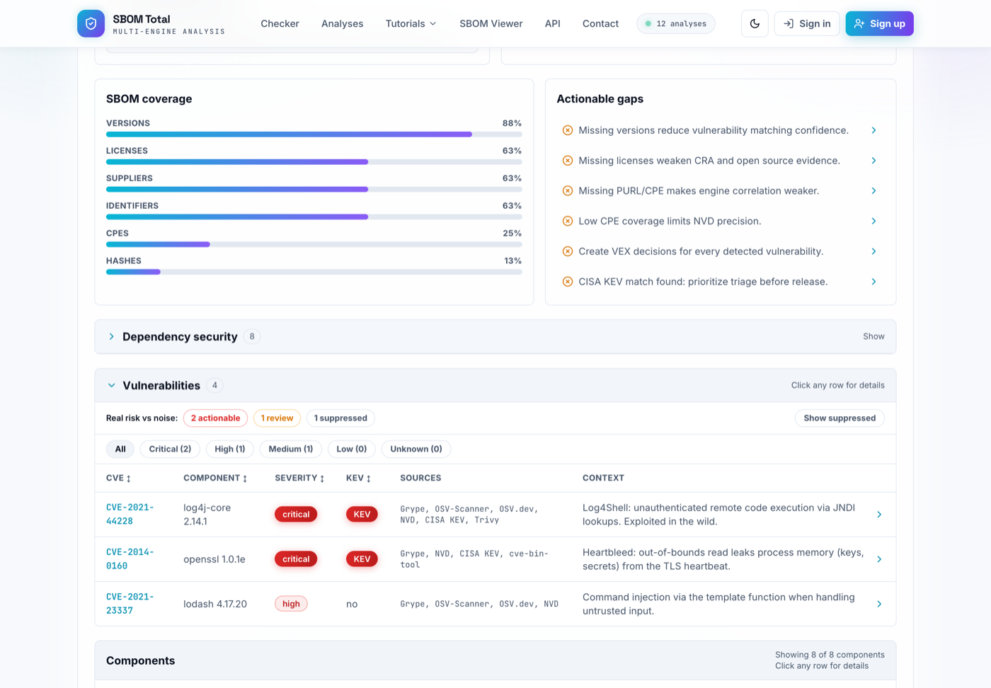 The vulnerabilities table with severity, KEV badges, sources and the actionable/review/suppressed triage summary