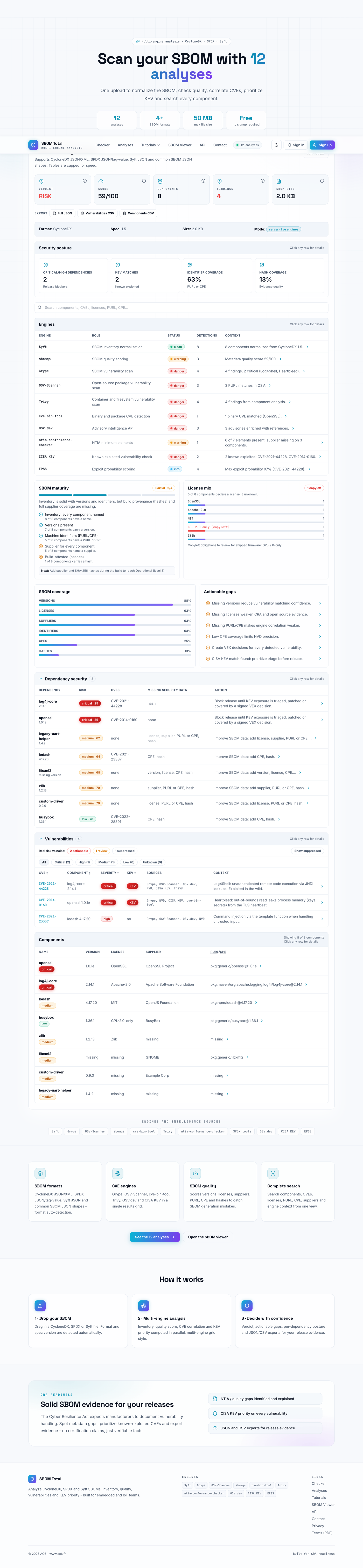 The full SBOM Total report from header to component table